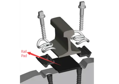 rail fastening rail fastening
